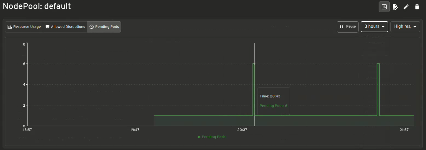 NodePool default metrics shown with controls to see different frequencies